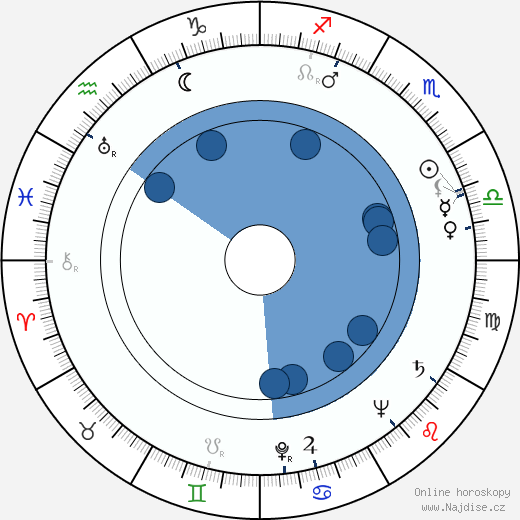 Jack MacGowran wikipedie, horoscope, astrology, instagram