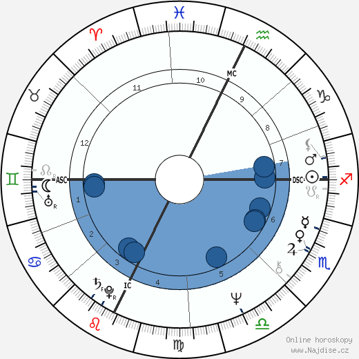 Jack MacLean wikipedie, horoscope, astrology, instagram