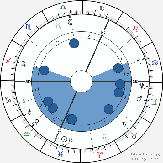 Jack Marshall wikipedie, horoscope, astrology, instagram