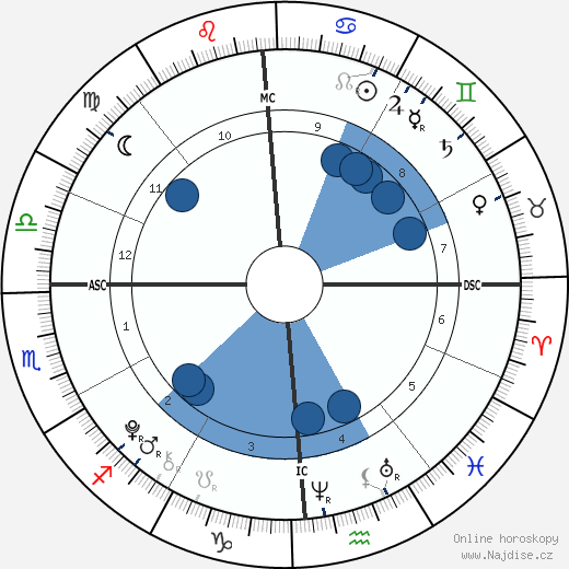 Jack Matthew Lauer wikipedie, horoscope, astrology, instagram