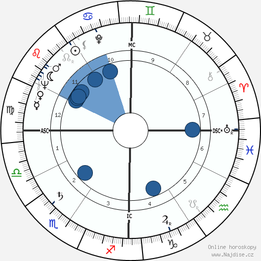 Jack Matthews wikipedie, horoscope, astrology, instagram