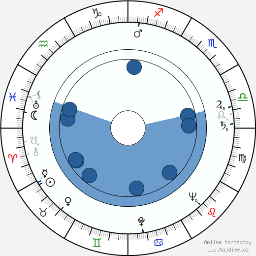 Jack May wikipedie, horoscope, astrology, instagram