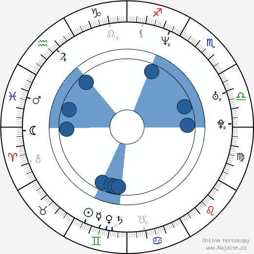 Jack McBrayer wikipedie, horoscope, astrology, instagram