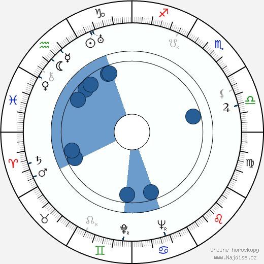 Jack Mercer wikipedie, horoscope, astrology, instagram