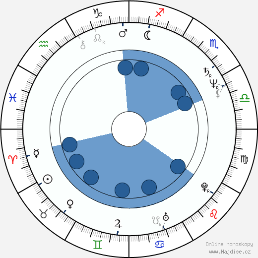 Jack Mulcahy wikipedie, horoscope, astrology, instagram