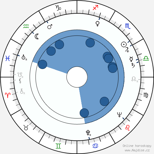 Jack Murdock wikipedie, horoscope, astrology, instagram