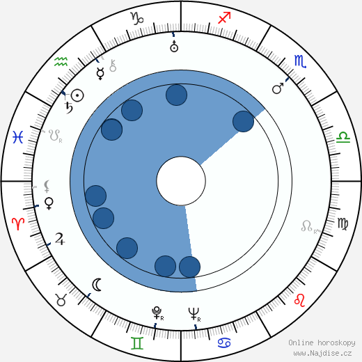 Jack N. Berkman wikipedie, horoscope, astrology, instagram