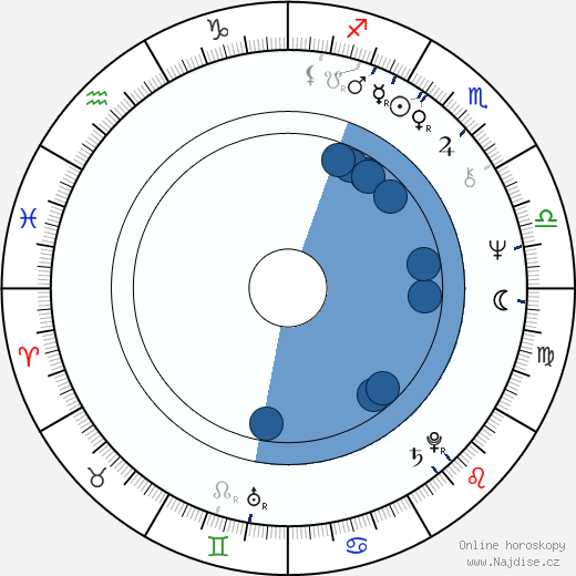 Jack N. Green wikipedie, horoscope, astrology, instagram