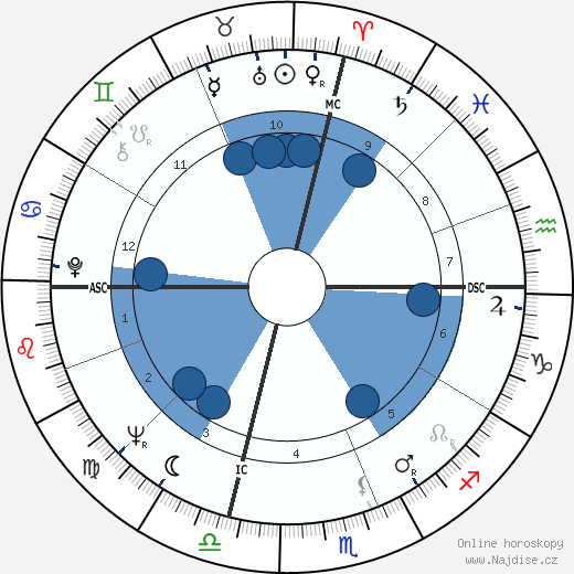 Jack Nicholson wikipedie, horoscope, astrology, instagram