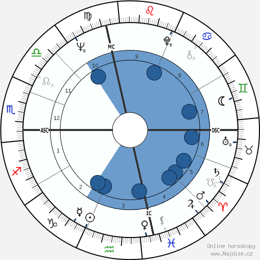Jack Nicklaus wikipedie, horoscope, astrology, instagram