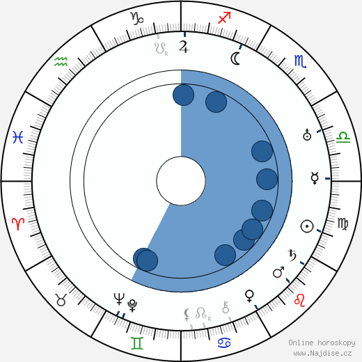 Jack Norton wikipedie, horoscope, astrology, instagram