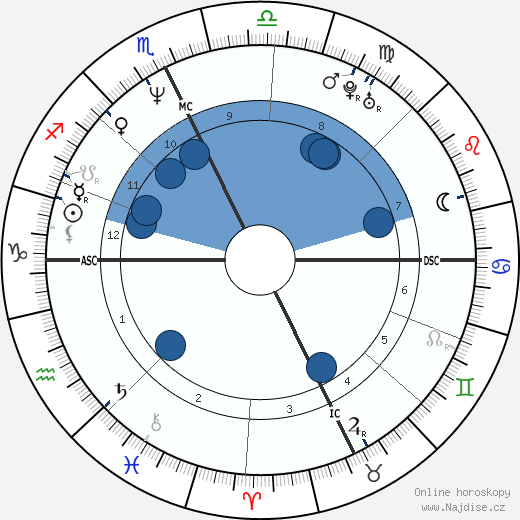 Jack Noseworthy wikipedie, horoscope, astrology, instagram