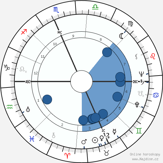 Jack Paar wikipedie, horoscope, astrology, instagram