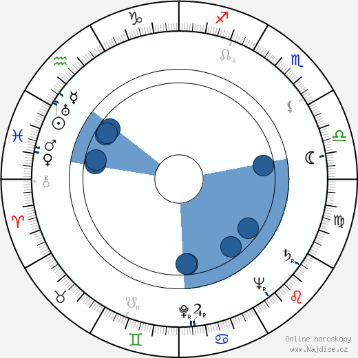 Jack Palance wikipedie, horoscope, astrology, instagram