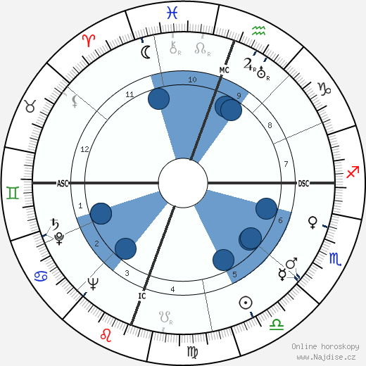 Jack Parsons wikipedie, horoscope, astrology, instagram