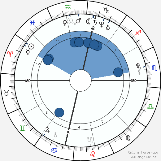 Jack Philip Cortese wikipedie, horoscope, astrology, instagram
