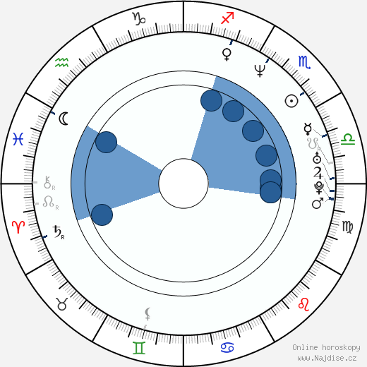 Jack Plotnick wikipedie, horoscope, astrology, instagram