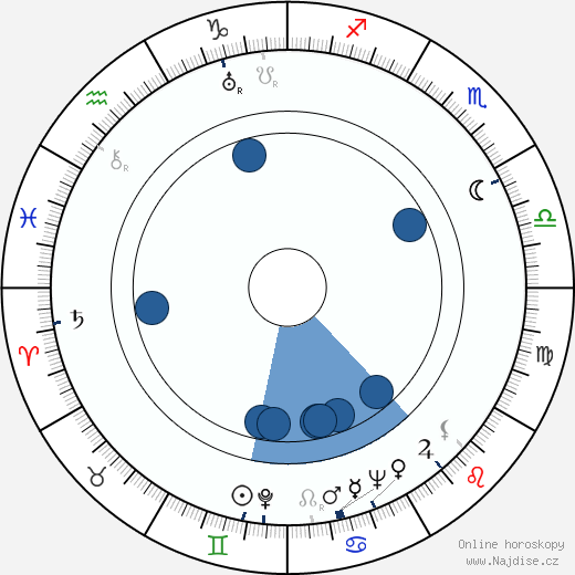 Jack Pollexfen wikipedie, horoscope, astrology, instagram