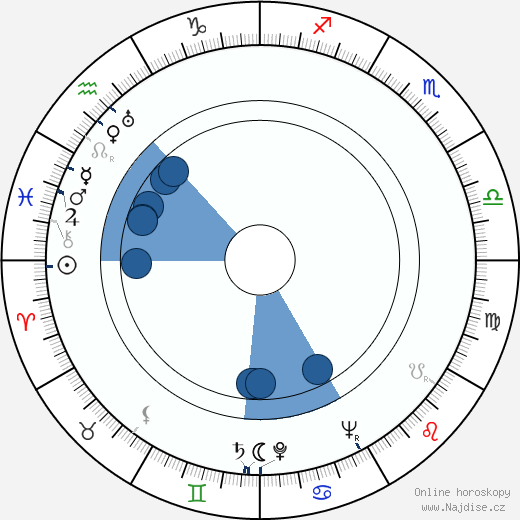 Jack Rollins wikipedie, horoscope, astrology, instagram