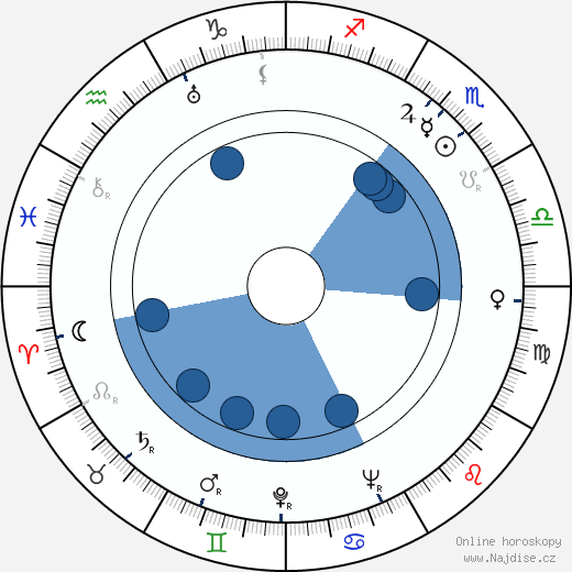 Jack Rose wikipedie, horoscope, astrology, instagram