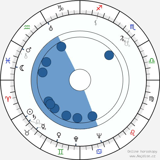 Jack Ruby wikipedie, horoscope, astrology, instagram