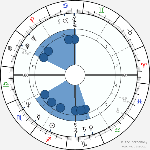 Jack Russell wikipedie, horoscope, astrology, instagram