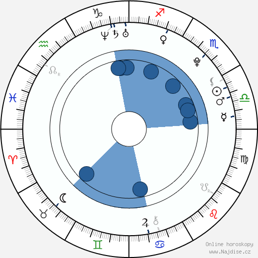 Jack Salvatore Jr. wikipedie, horoscope, astrology, instagram