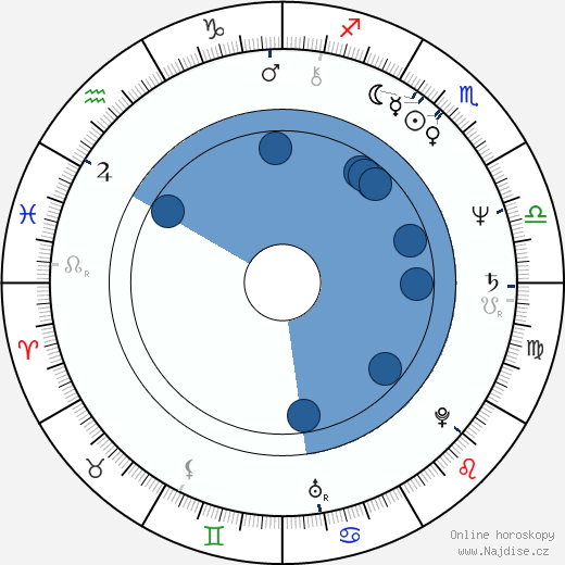 Jack Scalia wikipedie, horoscope, astrology, instagram