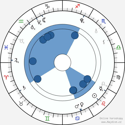 Jack Scanlon wikipedie, horoscope, astrology, instagram