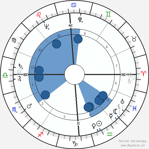 Jack Sels wikipedie, horoscope, astrology, instagram