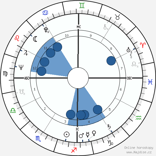 Jack Sheldon wikipedie, horoscope, astrology, instagram