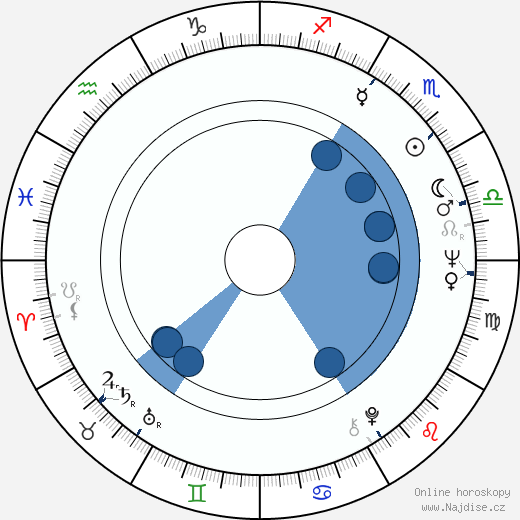 Jack Shepherd wikipedie, horoscope, astrology, instagram