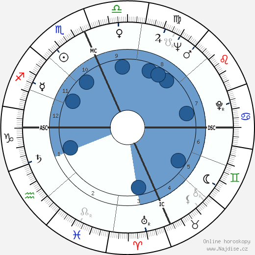 Jack Smith wikipedie, horoscope, astrology, instagram