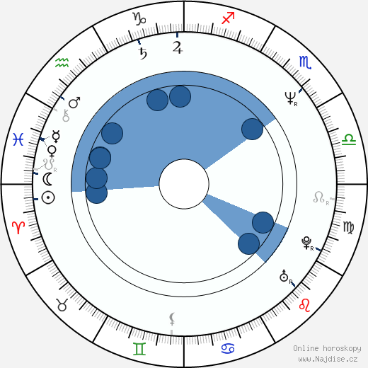 Jack Snyder wikipedie, horoscope, astrology, instagram