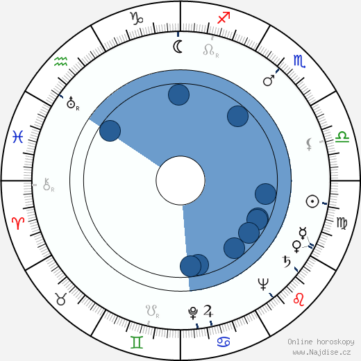Jack Somack wikipedie, horoscope, astrology, instagram