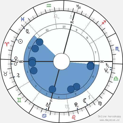 Jack Stahl wikipedie, horoscope, astrology, instagram
