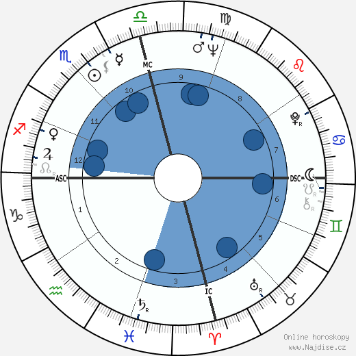 Jack Starrett wikipedie, horoscope, astrology, instagram