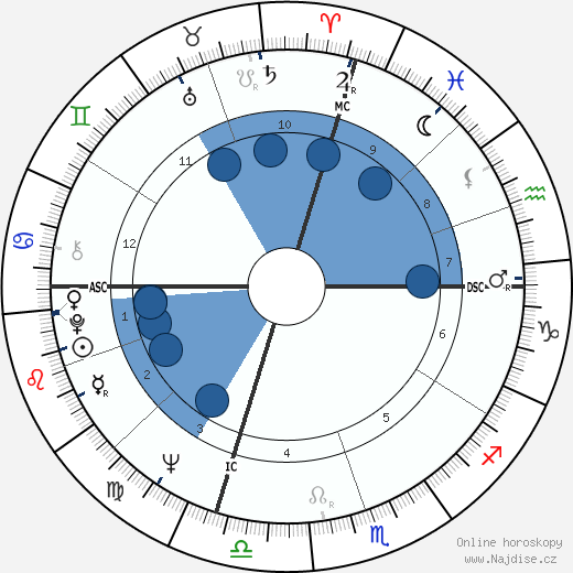 Jack Strehl wikipedie, horoscope, astrology, instagram