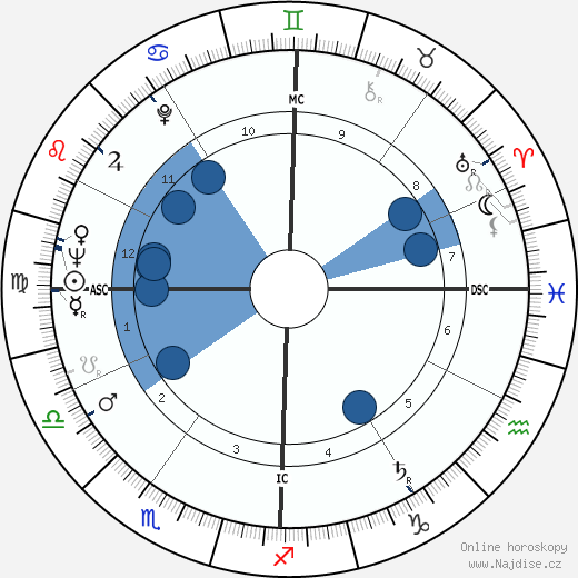Jack Swigert wikipedie, horoscope, astrology, instagram
