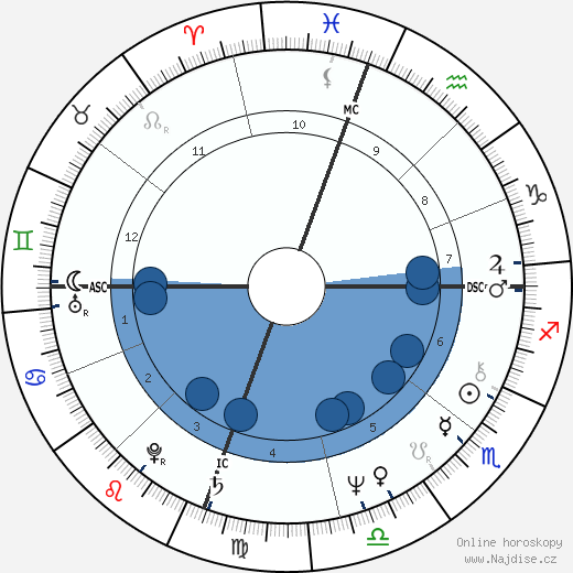 Jack Tatum wikipedie, horoscope, astrology, instagram