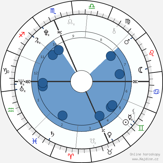 Jack Taubman wikipedie, horoscope, astrology, instagram