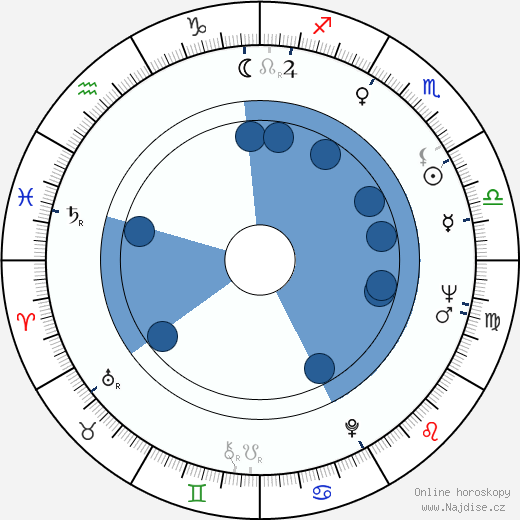 Jack Taylor wikipedie, horoscope, astrology, instagram