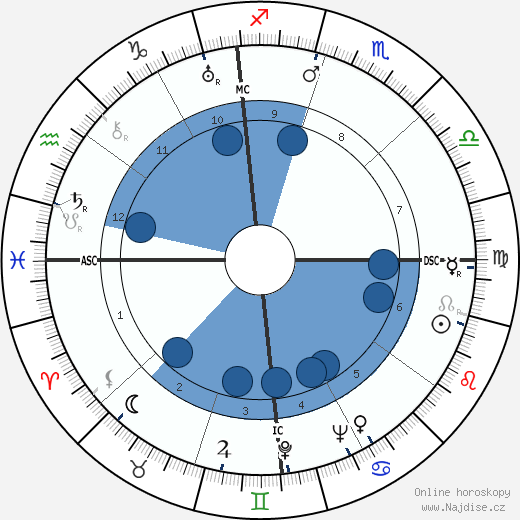 Jack Teagarden wikipedie, horoscope, astrology, instagram