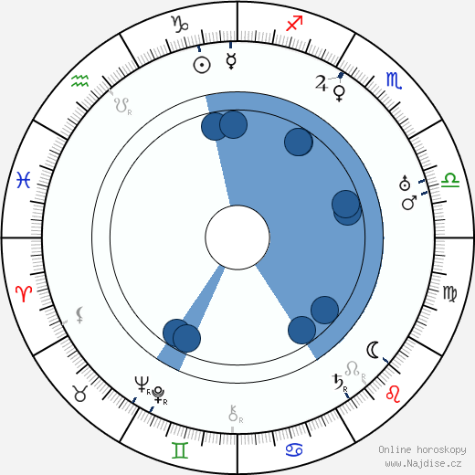 Jack Tornek wikipedie, horoscope, astrology, instagram