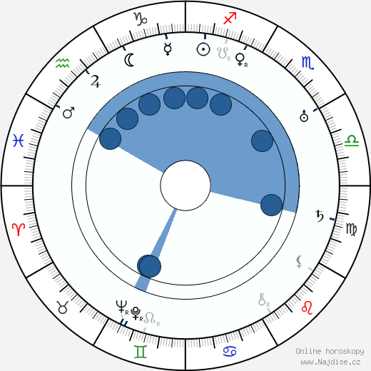 Jack Trevor wikipedie, horoscope, astrology, instagram