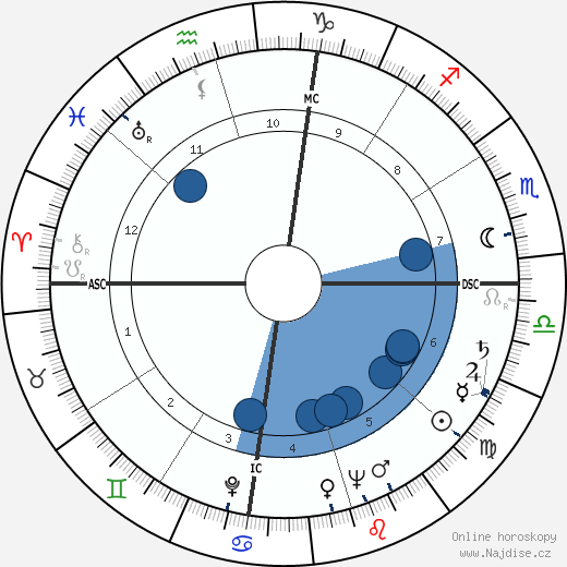 Jack Valenti wikipedie, horoscope, astrology, instagram