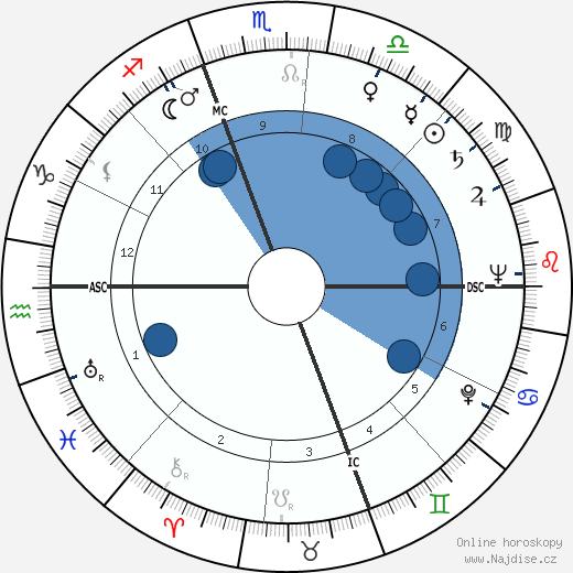 Jack Warden wikipedie, horoscope, astrology, instagram