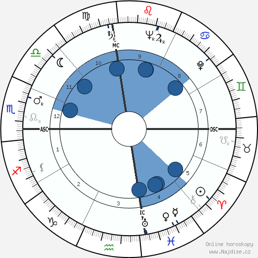 Jack Webb wikipedie, horoscope, astrology, instagram
