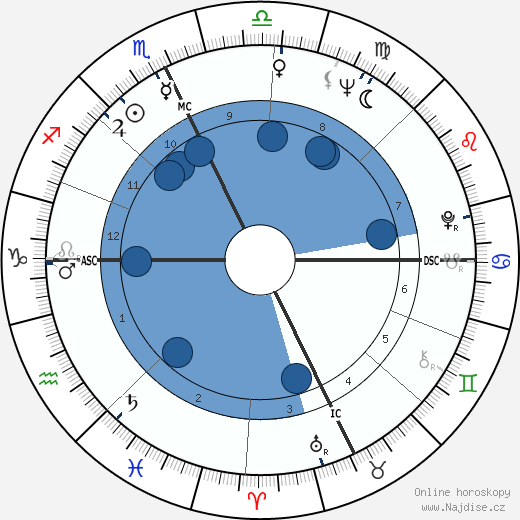 Jack Welch wikipedie, horoscope, astrology, instagram
