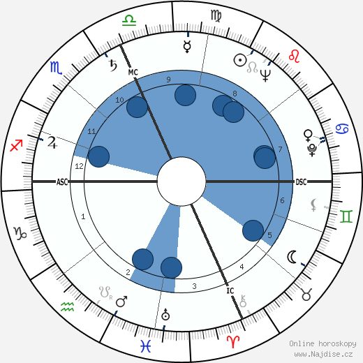 Jack Weston wikipedie, horoscope, astrology, instagram